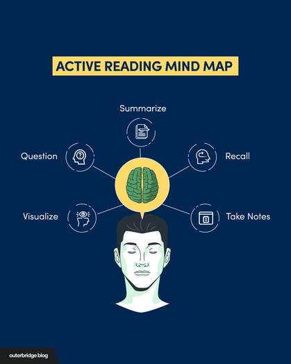 Active Reading Mind Map