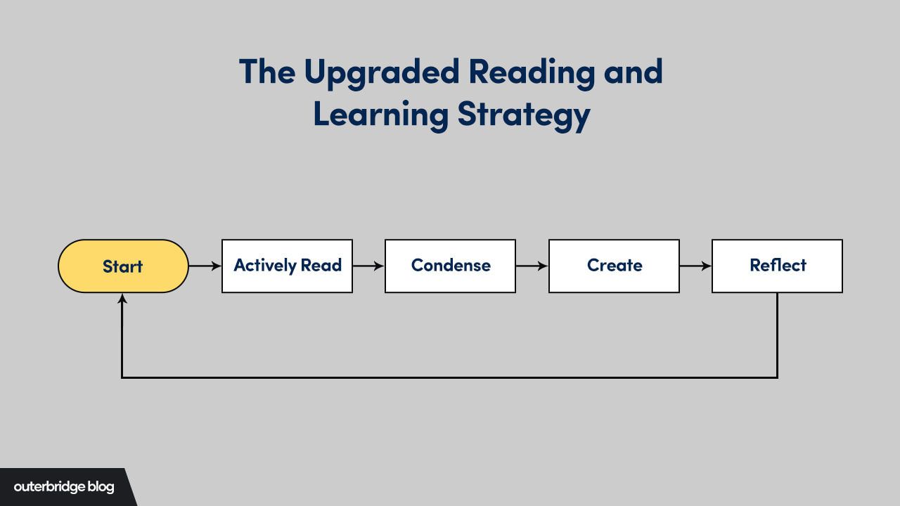 Upgraded Reading and Learning