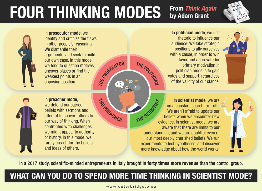 Think Again Infographic