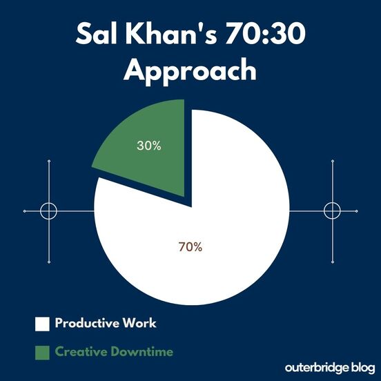 Sal Khan Productivity