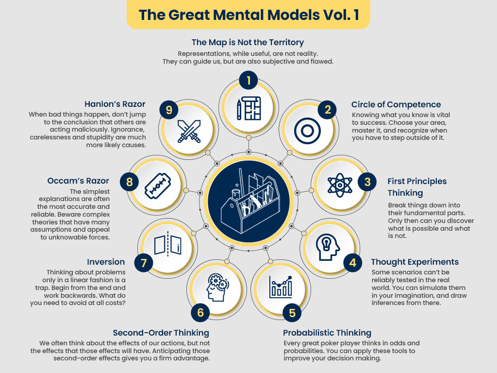 The Great Mental Models Infographic