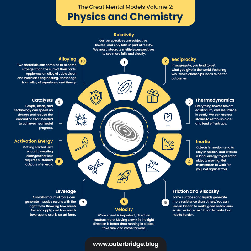 The Great Mental Models -- Physics and Chemistry